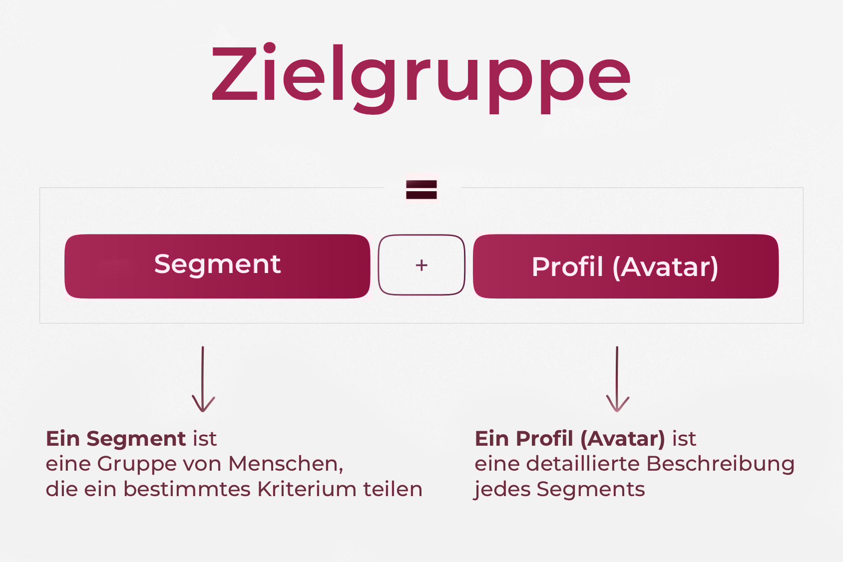 was-ist-zielgruppe_segmente_profile Was Zielgruppenanalyse wirklich bedeutet